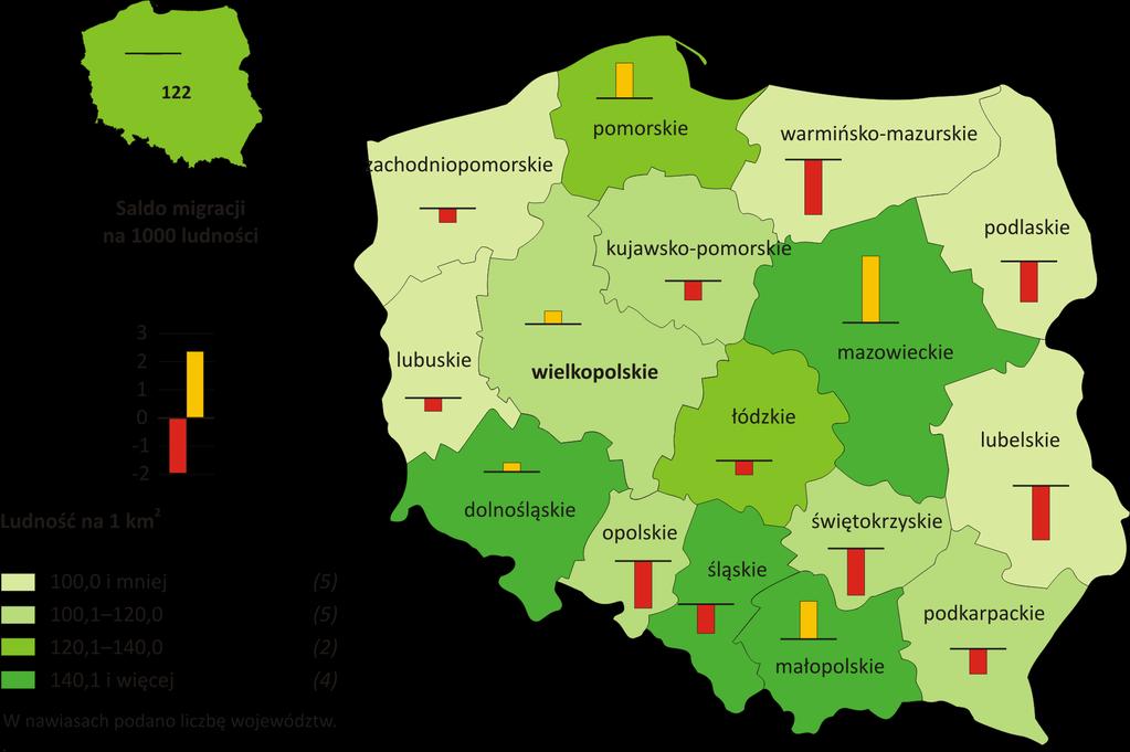 Gęstość zaludnienia i saldo migracji według województw w 2009 r.