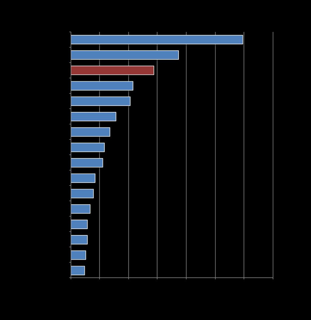 RYNEK PRACY Struktura pracujących w gospodarce narodowej według sekcji w 2009 r.