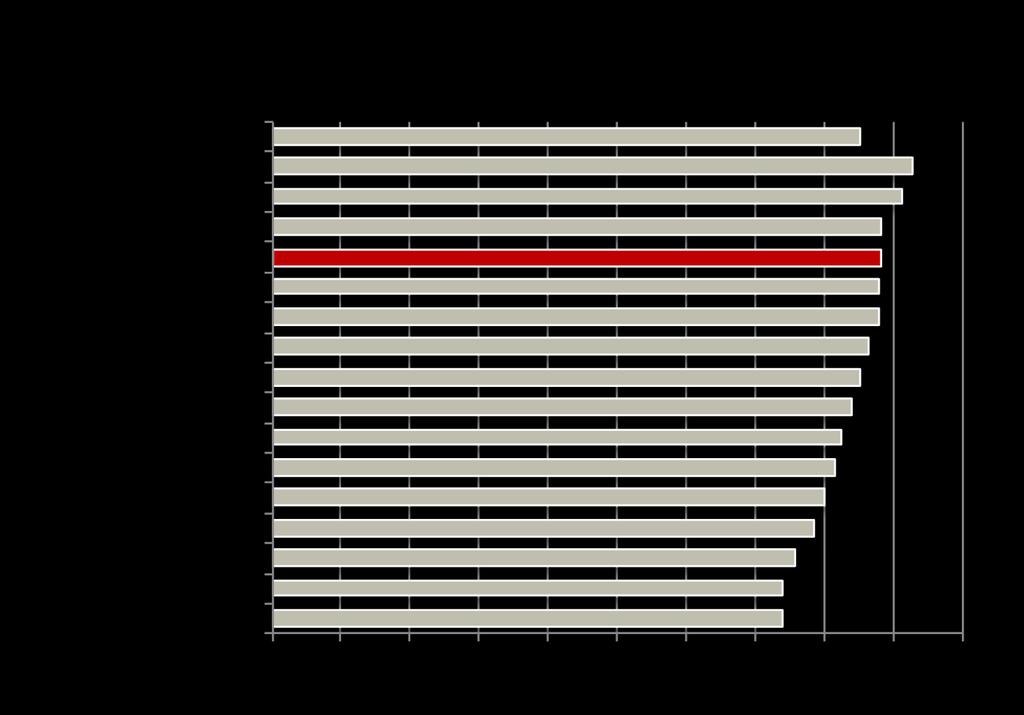 INFRASTRUKTURA IT - w województwie wielkopolskim 94%