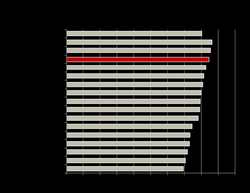 krajowej 93% - w województwie większy procent przedsiębiorstw