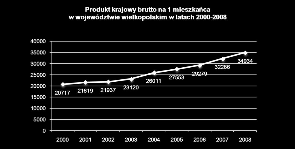 2,7% zachodniopomorskie 4,0% dolnośląskie