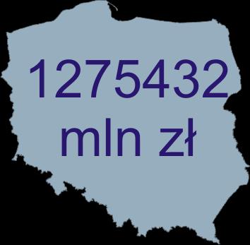 lubuskie 2,3% łódzkie 6,2% małopolskie 7,4%
