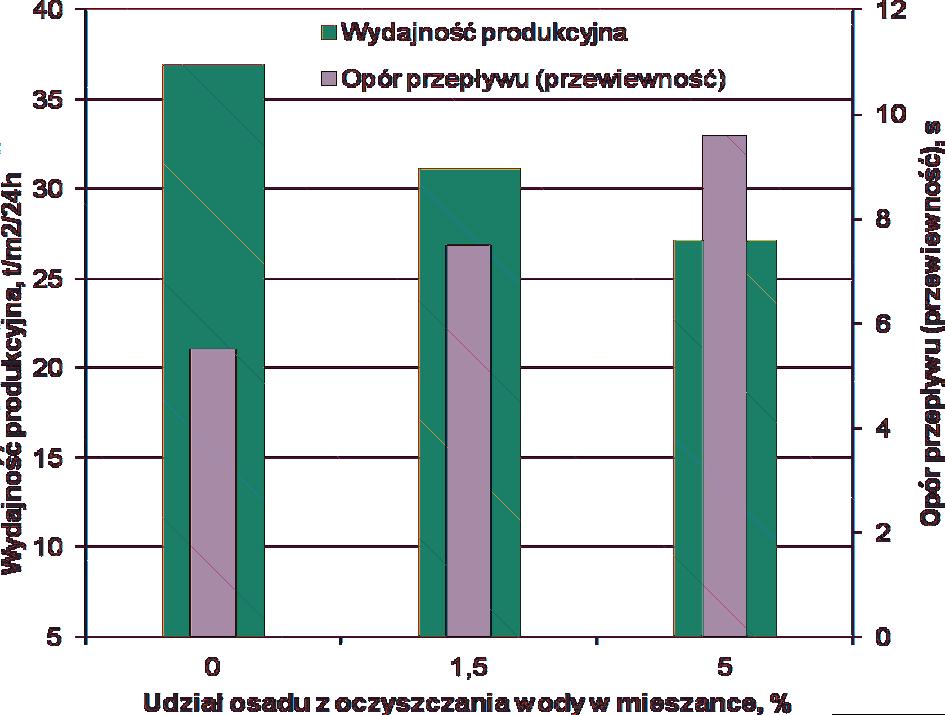 Prace Instytutu Metalurgii Żelaza 69 (2) (2017) 21 30 29 Rys. 10.