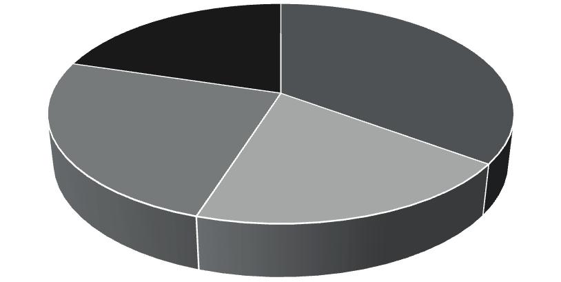 Technologie Informacyjne i Komunikacyjne oraz innowacyjność 113 źródłem innowacji produktowej (53,2%), chociaż pozostali pracownicy również okazali się istotni dla tego procesu (51,1%).
