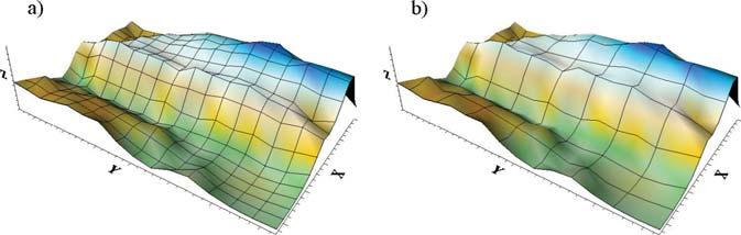 Synthesis and Estimation of Cycle-To-Cycle air-fuel Mixture Composition Quality Control 2. Synteza mapy wtrysku wst pnego Czas wtrysku wst pnego T w,w wyznaczany jest z tzw. mapy, tj.