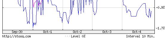 Akcje Cyfrowego Polsatu Data Cena maksymalna (PLN) Cena minimalna (PLN) Cena zamknięcia (PLN) Zmiana ceny zamknięcia (%) Wartość obrotu (tys.