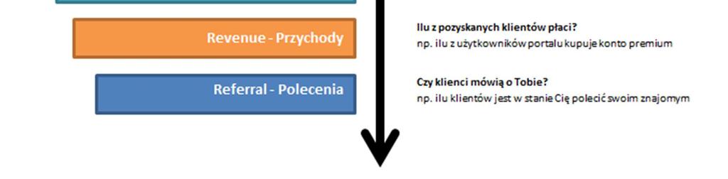 tym, czy nasi klienci korzystają z