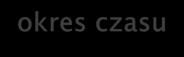 MRi = MC (produkcja = Q1, cena P1) Zyski wynoszą: Q1 x (P1-ATC0) Zyski przyciągają nowych