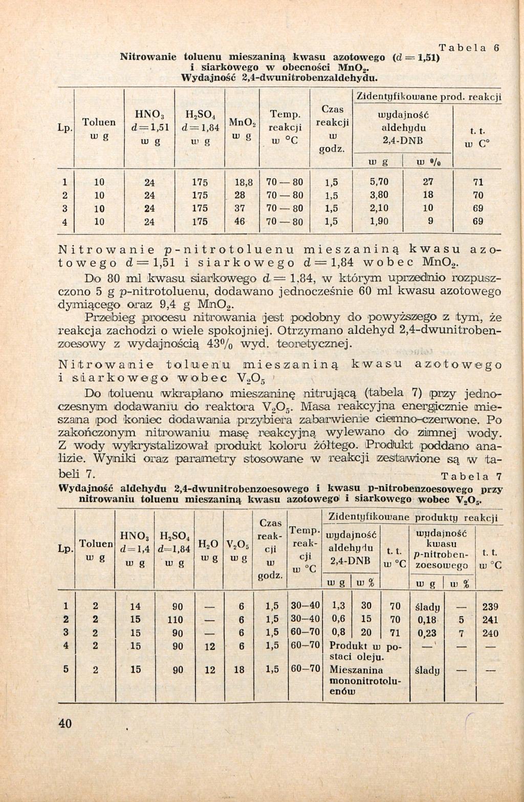 Tabela 6 Nitrowanie toluenu mieszaniną kwasu azotowego (d 1,51) i siarkowego w obecności MnO, Wydajność 2,4-dwunitrobenz Lp Toluen HNO :, d = l,5i SO, d= 1,84 U' g MnO, ш Zidentyfikomane prod,