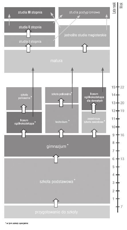 SYSTEM