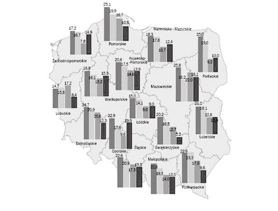 Sytuacja społeczno-gospodarcza polskich województw 233 Rys. 1.