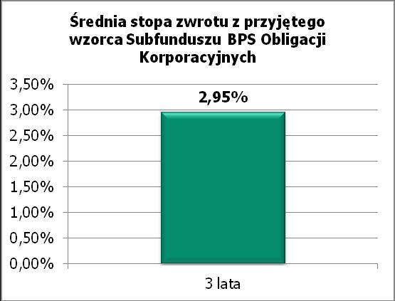 ROK liczba dni w roku wynosząca 365 lub 366 w przypadku, gdy rok kalendarzowy ma 366 dni. Po raz pierwszy Benchmark zostanie wyliczony drugiego Dnia Wyceny. Wartość Początkowa Benchmarku wynosi 1 000.