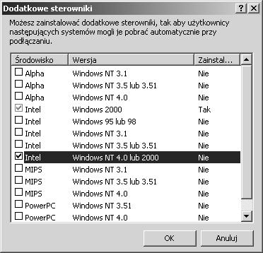 Uwaga: Nie trzeba instalować dodatkowego sterownika tylko dla systemu Intel Windows 000 (lub XP), ponieważ ten