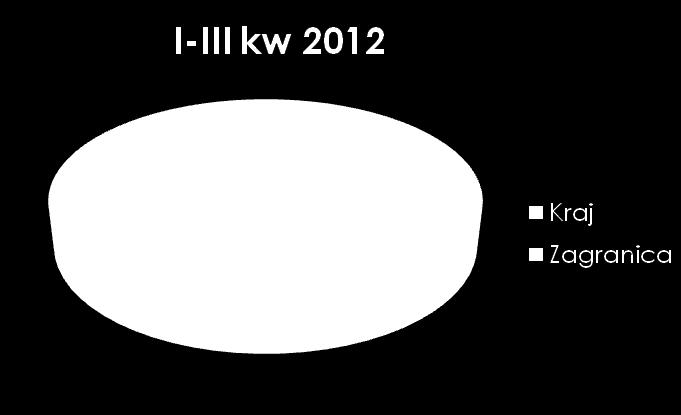 k. 2011 I-III k.