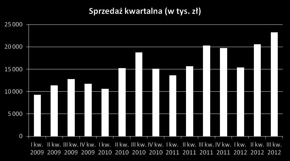 miesięcy