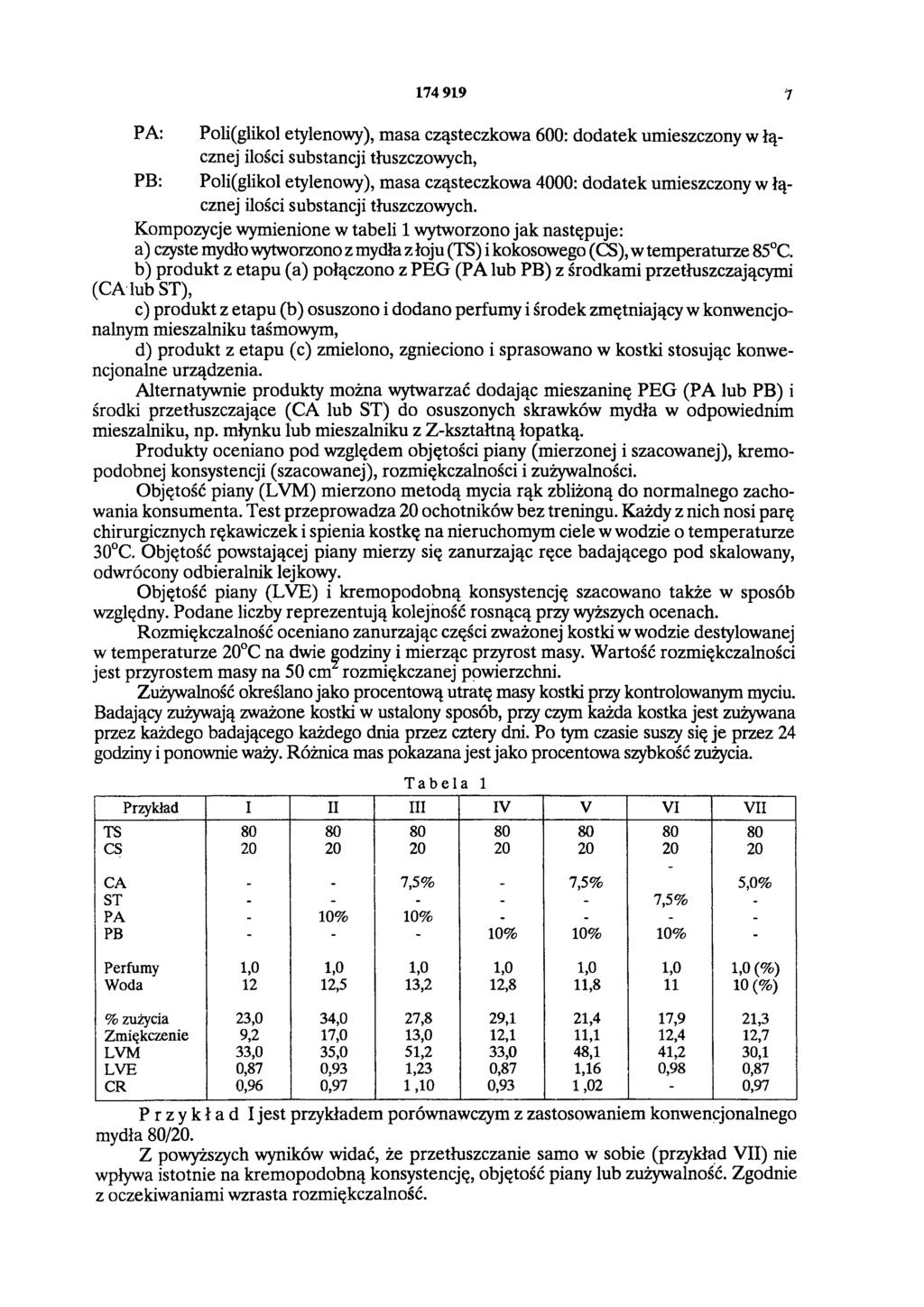 174 919 7 PA: Poli(glikol etylenowy), masa cząsteczkowa 600: dodatek umieszczony w łącznej ilości substancji tłuszczowych, PB: Poli(glikol etylenowy), masa cząsteczkowa 4000: dodatek umieszczony w