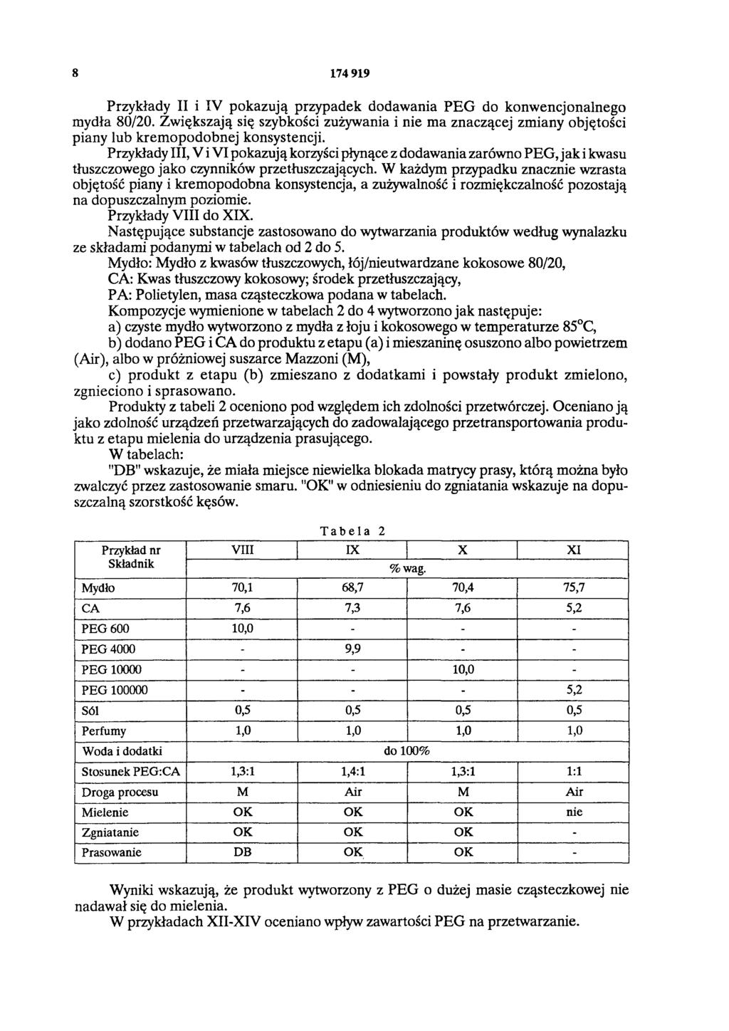 8 174 919 Przykłady II i IV pokazują przypadek dodawania PEG do konwencjonalnego mydła 80/20.