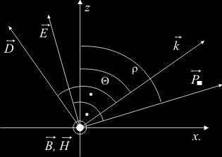 dryf, 3 z rysunku: ale skąd mamy tan ρ = n o 2 tan Θ = D z D x tan ρ = E z E