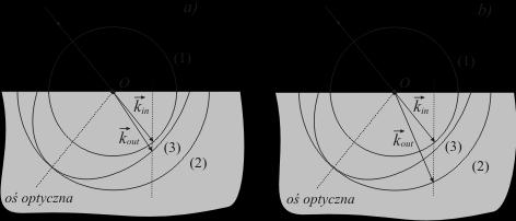 załamanie na granicy prawo natury :