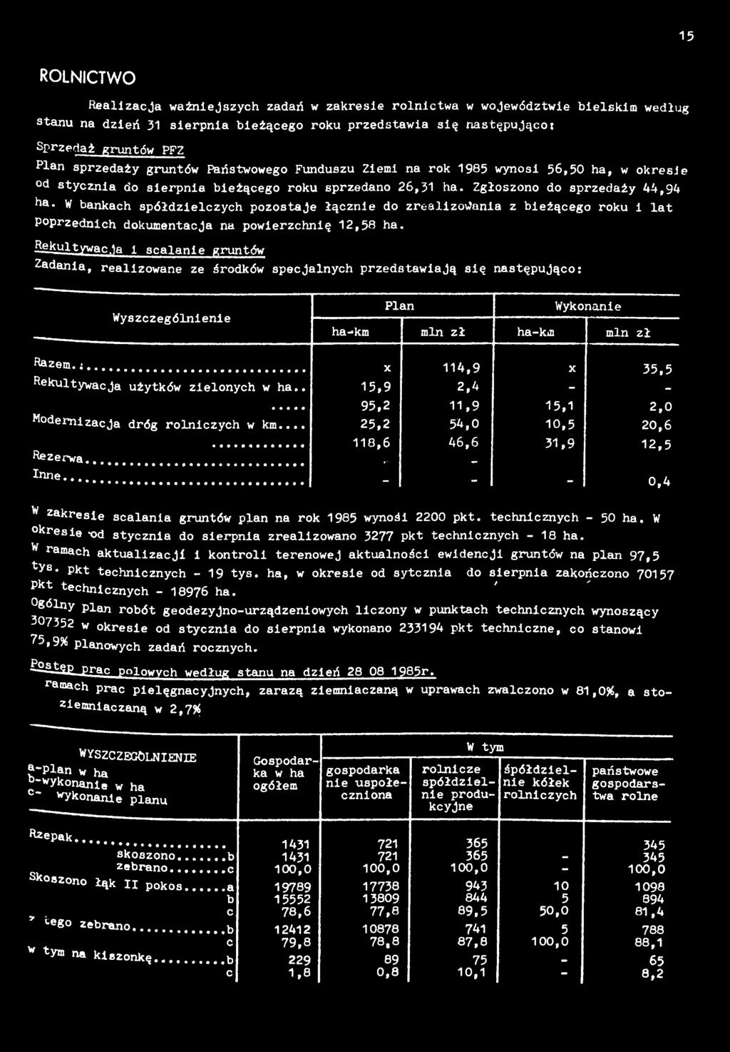 ana z beżącego roku lat Poprzednch dokumentacja na powerzchnę 2,58 ha.