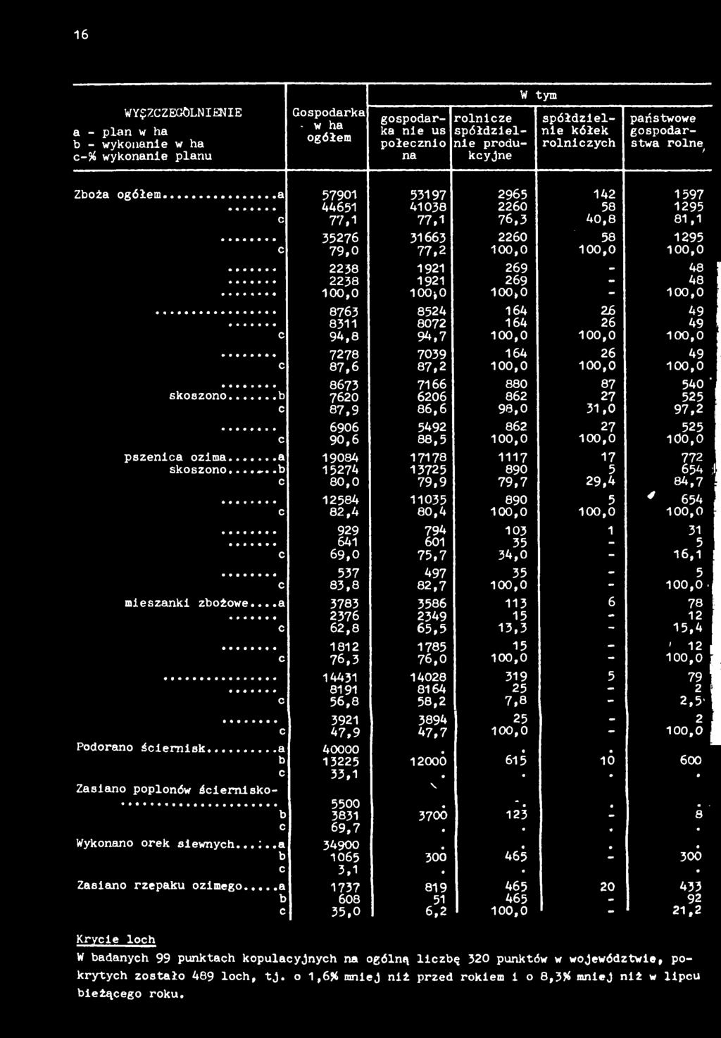 ..a 5790 5397 2965 42 597 4465 4038 2260 58 295 c 77, 77, 76,3 40,8 8, 35276 3663 2260 ' 58 295 c 79,0 77,2 00,0 00,0 00,0 2238 92 269-48 2238 92 269-48 00,0 00*0 00,0-00,0 8763 8524 64 2j6 49 83