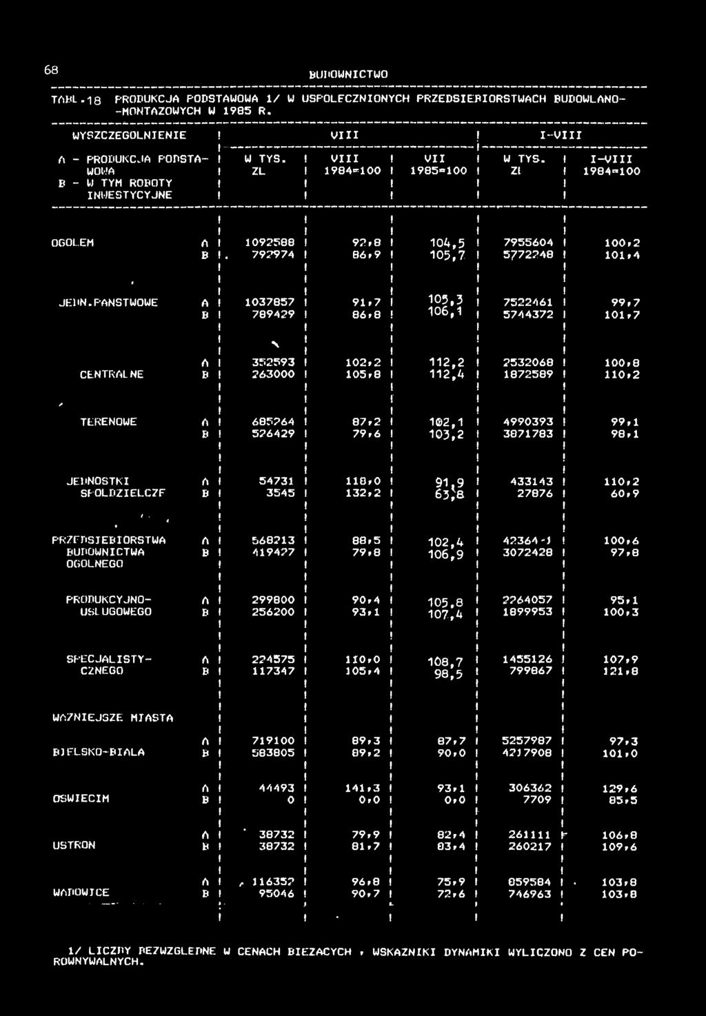 PAŃSTWOWE 037857 9,7 05,3 752246 99,7 789429 86,8 06, 5744372 0,7 N A 352593 02,2 2,2 2532068 00,8 CENTRALNE B 263000 05,8 2,4 872589 0,2 f t \ * TERENOWE A 685264 87,2 2, 4990393 99, B 526429 79,6