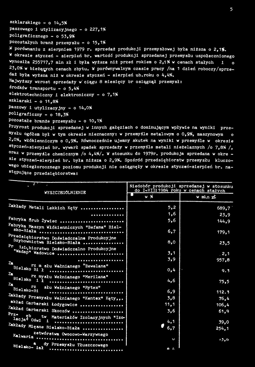 szklarskego - o 4,5% paszowego utylzacyjnego - o 227, % polgrafcznego - o 53,9% pozostaych branż przemysu - o 5,% W porównanu z serpnem 979 r. sprzedaż produkcj przemysowej bya nższa o 2,%.