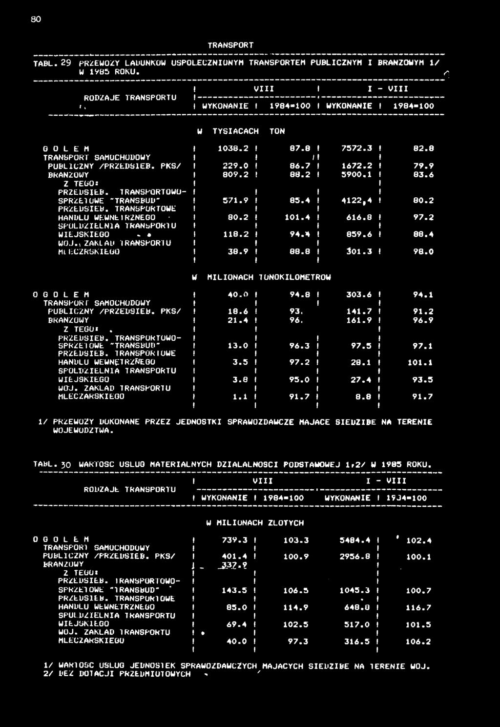 PKS/ BRANŻOWY Z TEGO: PRZEDSEB. 7 RANSPORTOWU- SPRZEUWE TRANSBUD" PRZEDSEB. TRANSPORTOWE HANBŁU WEWNERZNEGO - SPÓŁDZELNA TRANSPORTU WEJSKEGO. WOJ., ZAKŁAD TRANSPORTU MlfcCZRSKEOO 038.2 229.0 809.2 57.