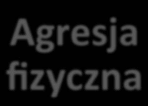 Podstawy teoretyczne.