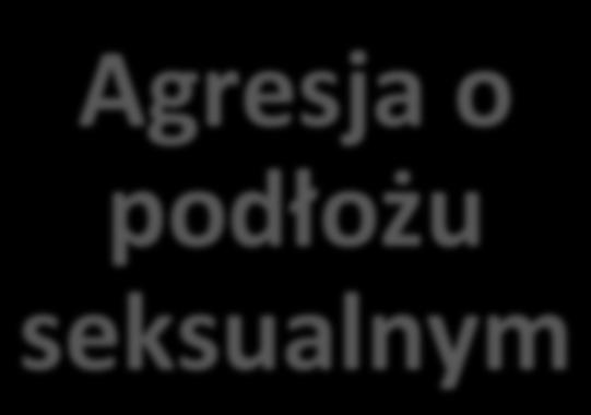 lub ośmieszających wiadomości za pomocą różnych komunikatorów (np.