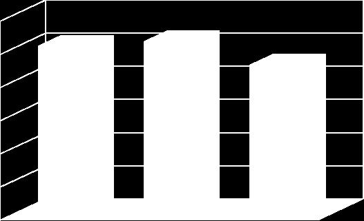 Tabela 15.