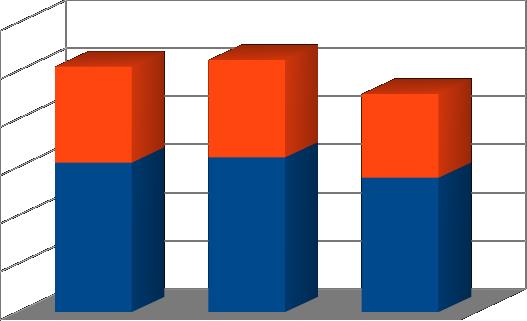 na wsi ogółem w tym na wsi % korzystających z pomocy z tytułu ubóstwa 2011 621 398 741 442 83,80 % 2012 643 404 728 432 88,32 % 2013 558 348 715 414 78,04 % Liczba rodzin korzystających z pomocy z