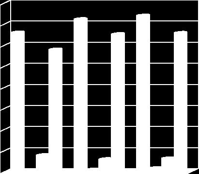 Z danych statystycznych Miejsko-Gminnego Ośrodka Pomocy Społecznej w Gniewie wynika, że w latach 2011 2013 liczba osób niepełnosprawnych wzrasta zarówno w kraju, jak i województwie pomorskim.