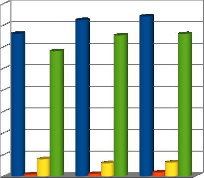 Liczba osób niepełnosprawnych korzystających ze świadczeń pomocy społecznej 16 2011 2012 2013 Lata Ogółem Wieś Ogółem Wieś Ogółem Wieś Liczba osób 283 154 292 159 308 169 niepełnosprawnych Tabela 17.