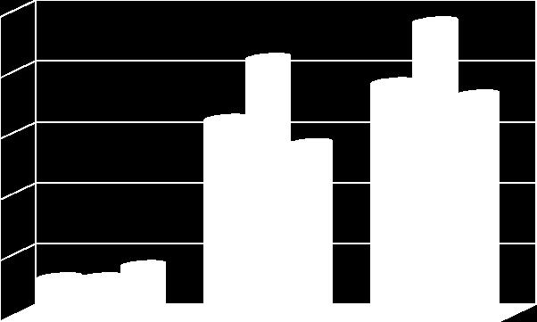2013r. 13 osób na łączną kwotę 58.972 zł do czerwca 2014r. 12 osób na łączą kwotę 26.455 zł Tabela 30.