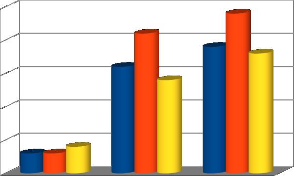 Tabela 31. Liczba osób przebywających w schroniskach dla bezdomnych 31 Lata 2011 2012 2013 Liczba osób 14 13 13 3.7.
