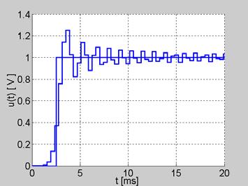 8 M. Kosicka dla x = (rys.