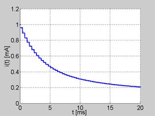 Analiza układów o paraerach rozłożonych za poocą falek Haara 9 g = - g = 5 [ Ω ] =6 = 64 