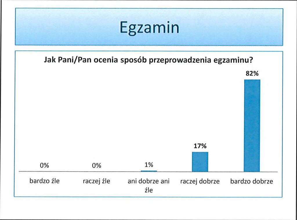 KOMENARZEDOT, KURSU: Bardzo brakuje np. wiadomości z zakresu oceny zdjęć rtg - błędów i ich przyczyn i skutków. Przydałaby się również wiedza z zakresu rtg cyfrowy.