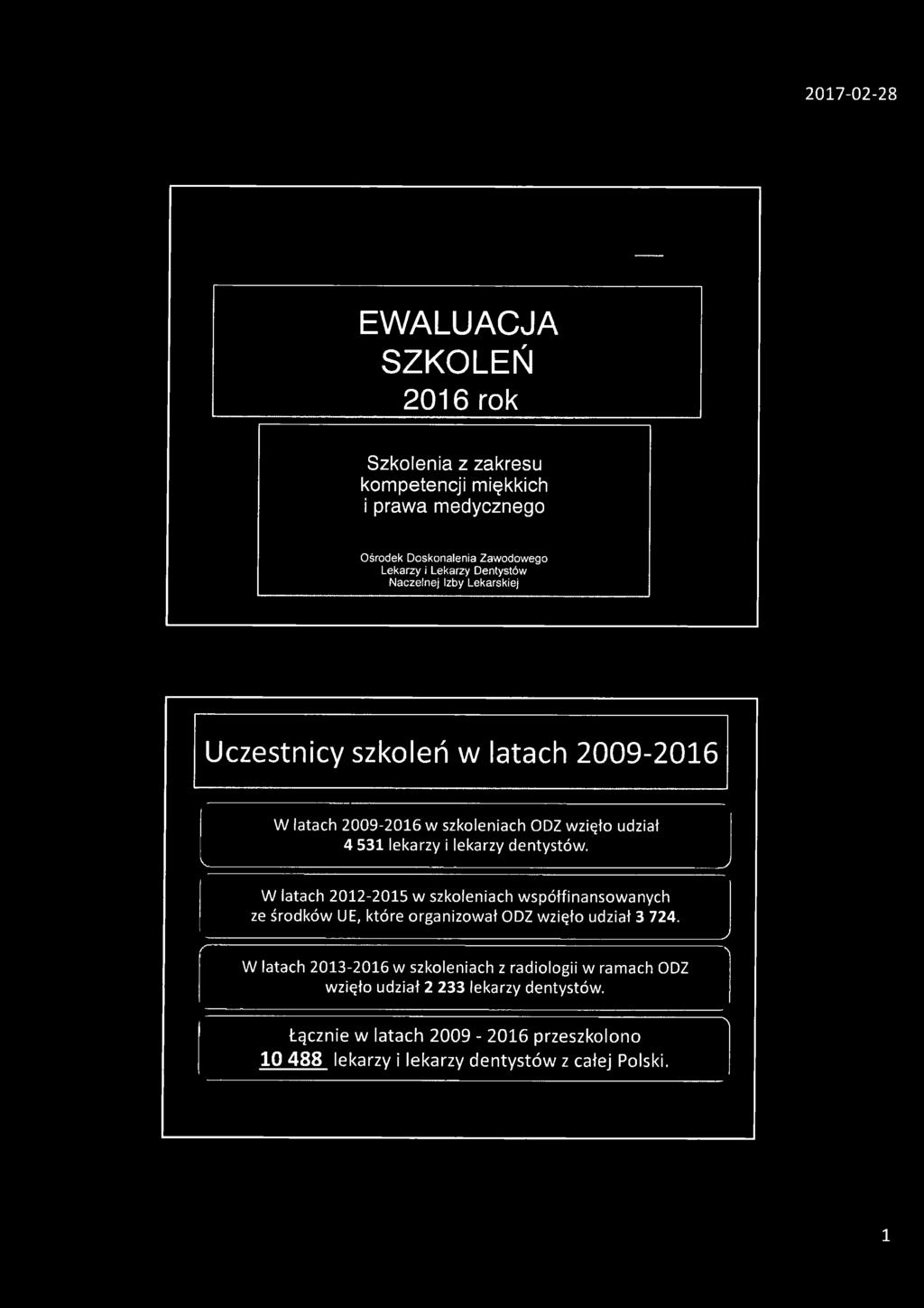 W latach 2012-2015 w szkoleniach współfinansowanych ze środków UE, które organizował ODZ wzięło