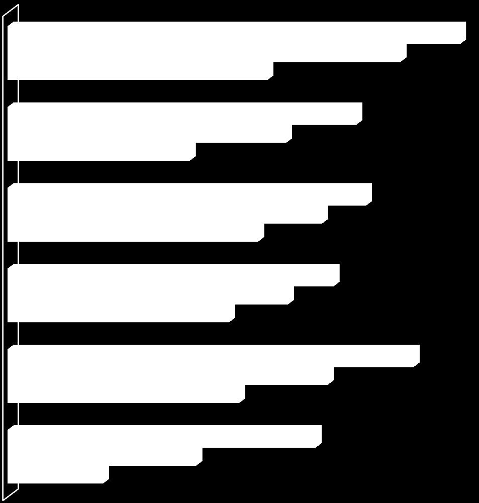 Średni wynik (%) egzaminu gimnazjalnego przyjętych kandydatów Średnia egz. gim. z języka polskiego 45,6 68,9 79,4 Średnia egz. gim. z matematyki 31,9 48,8 61,1 Średnia egz. gim. z historii i wosu 43,9 62,8 55,1 Średnia egz.