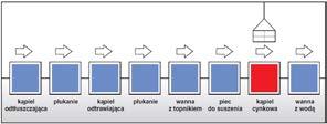 Wykonawstwo stalowych konstrukcji gruntowo-powłokowych z blach falistych, cz. 1 POLSKA W przypadku produkcji rur spiralnie karbowanych stosuje się najczęściej stale o symbolach DX51D oraz S250GD.