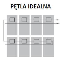 Należy uważać, żeby nie uszkodzić i nie porysować powierzchni modułu Nie nakładać lakieru ani kleju na żadną z powierzchni, łącznie z ramą.