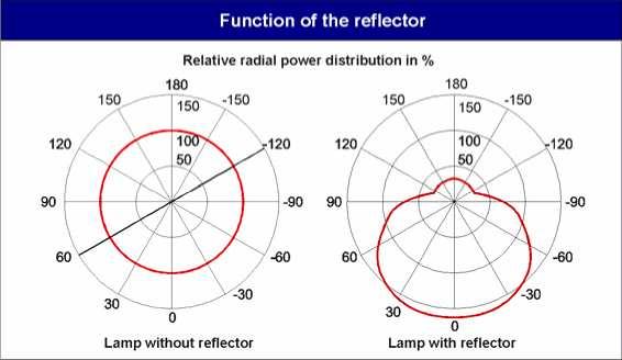 Rodzaje HALOTHERM lamp HALOTERM Versions HALOTHERM ITT z odbłyśnikiem Przezroczyste szkło