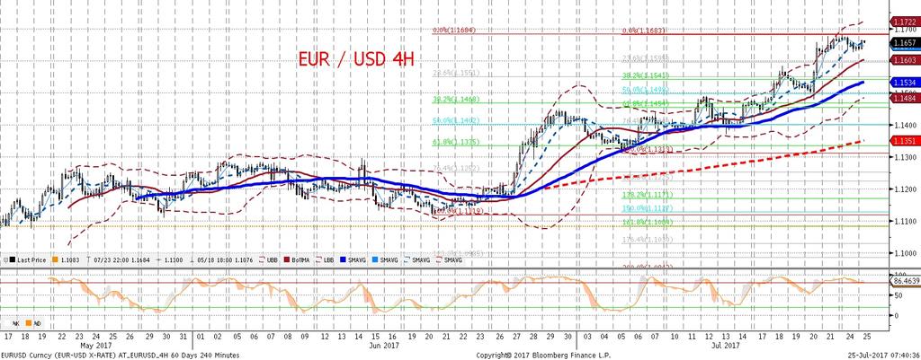 koniunkturze w strefie euro (PMI).