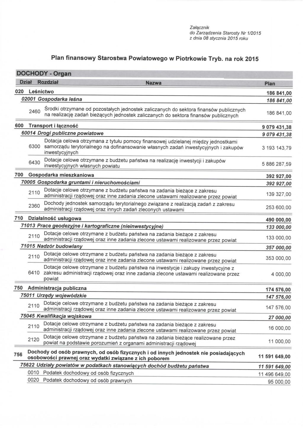 Zatqcznik do Zarzqdzenia Starosty Nr 1/2015 z dnia 08 stycznia 2015 roku Plan finansowy Starostwa Powiatowego w Piotrkowie Tryb.