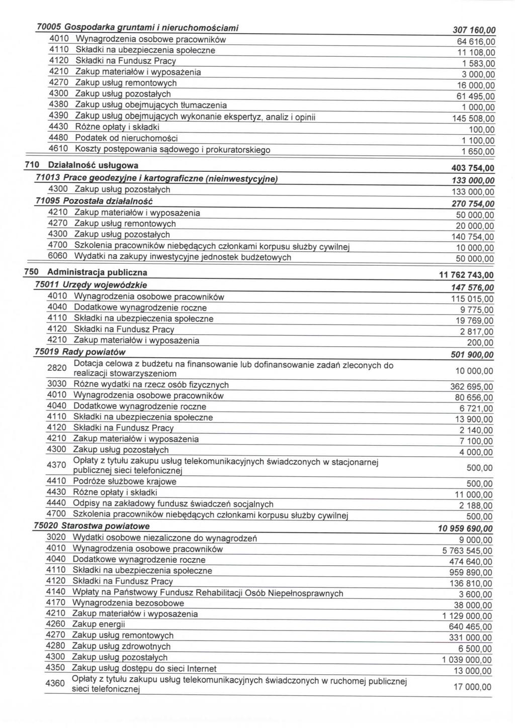 70005 Gospodarka gruntami i nieruchomosciami 4010 Wynagrodzenia osobowe pracownikow 4210 Zakup materialbw i wyposazenia 4270 Zakup uslug remontowych 4380 Zakup uslug obejmuj^cych tlumaczenia 4390