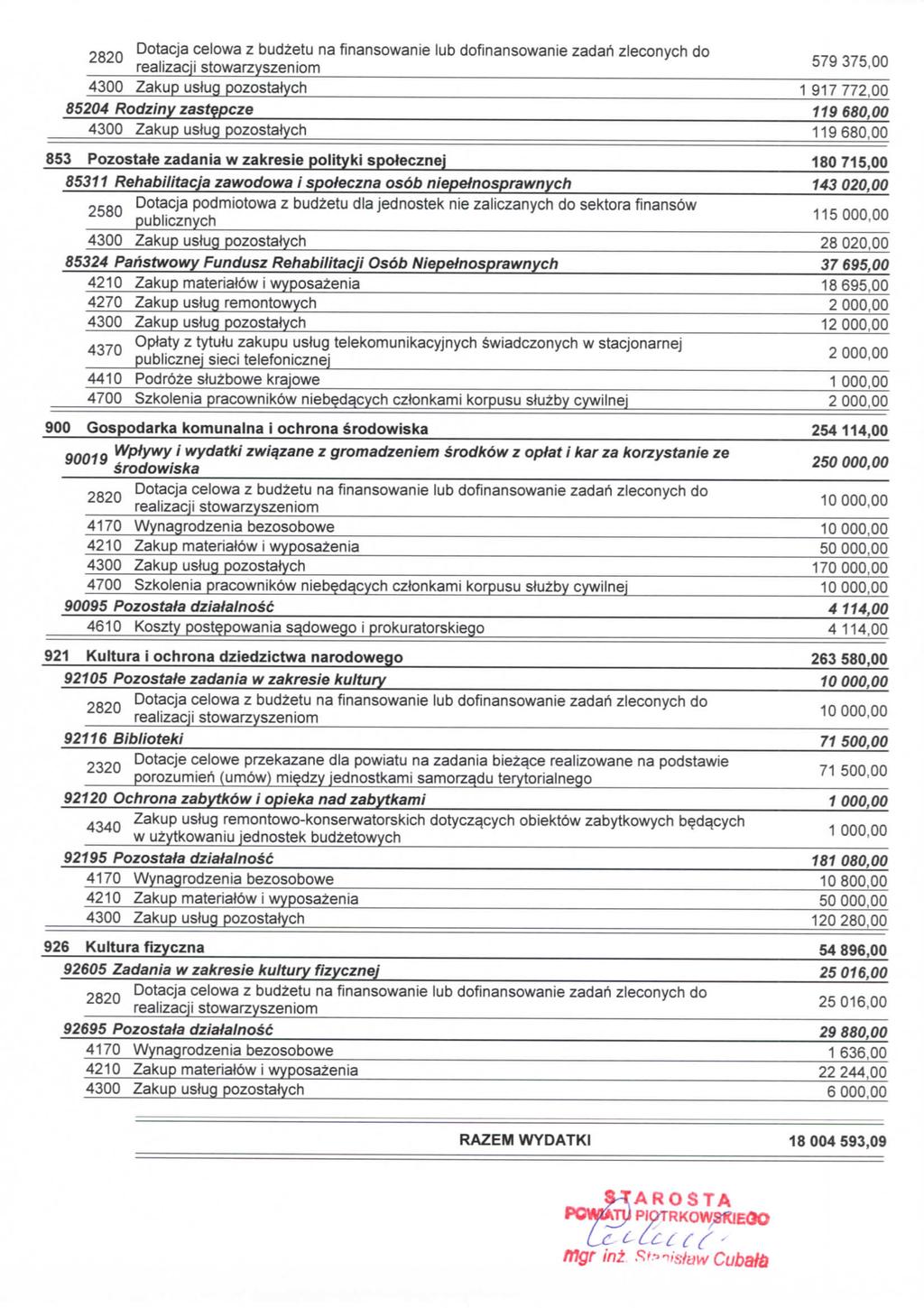 2820 DotacJa celowa z budzetu na finansowanie lub dofinansowanie zadari zleconych do 85204 Rodziny zastepcze 853 Pozostate zadania w zakresie polityki spoiecznej 8531 1 Rehabilitacja zawodowa i