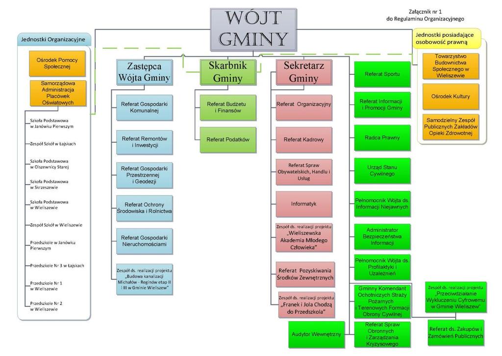 Efektem ewaluacji będzie ocena, czy działania są w rzeczywistości na tyle skuteczne na ile zakładano i czy nie jest wymagana modyfikacja planu.
