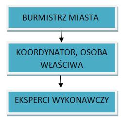 Plan gospodarki niskoemisyjnej dla miasta Radzyń Podlaski na lata 2017-2022 9.